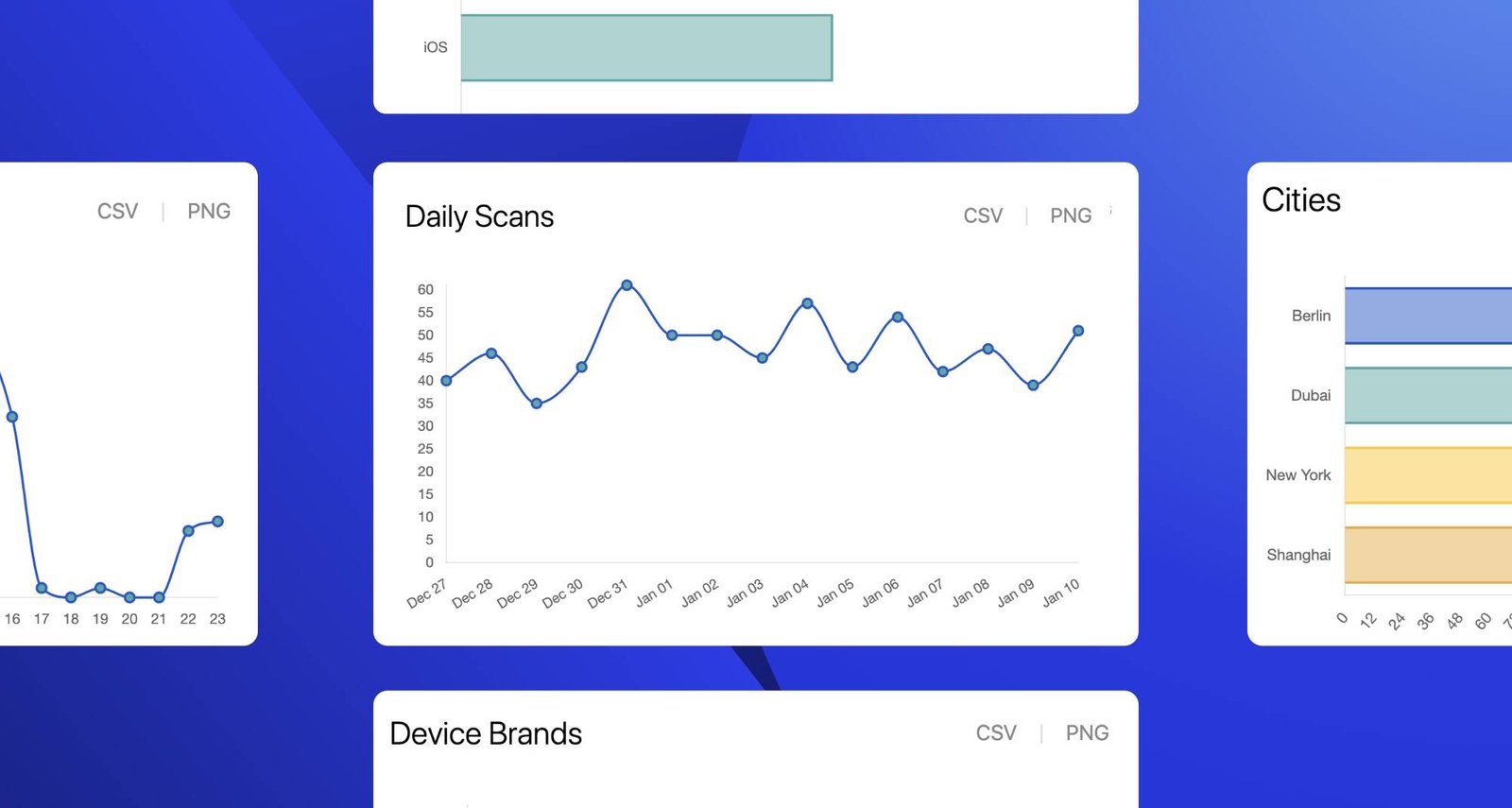 Statistics